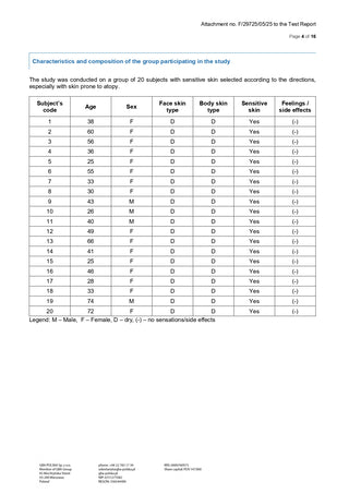 Gel mit CBD Pentru Corp 'PLANT OF LIFE' Canna Aloe Vera | 250 mg. - 50 ml.