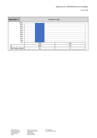 Gel mit CBD Pentru Corp 'PLANT OF LIFE' Canna Aloe Vera | 250 mg. - 50 ml.