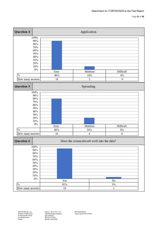 Gel mit CBD Pentru Corp 'PLANT OF LIFE' Canna Aloe Vera | 250 mg. - 50 ml.