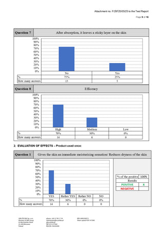 Gel mit CBD Pentru Corp 'PLANT OF LIFE' Canna Aloe Vera | 250 mg. - 50 ml.