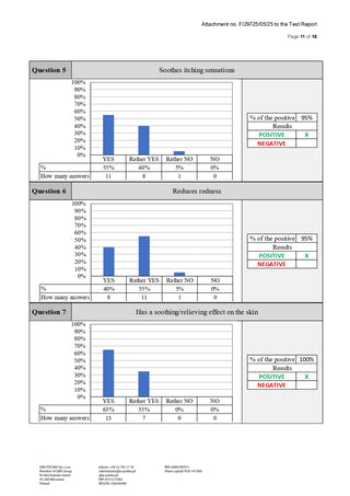 Gel mit CBD Pentru Corp 'PLANT OF LIFE' Canna Aloe Vera | 250 mg. - 50 ml.