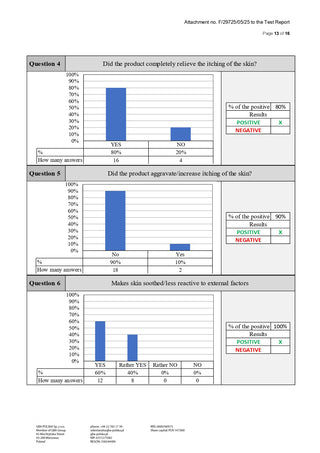 Gel mit CBD Pentru Corp 'PLANT OF LIFE' Canna Aloe Vera | 250 mg. - 50 ml.