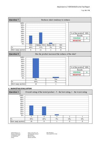 Gel mit CBD Pentru Corp 'PLANT OF LIFE' Canna Aloe Vera | 250 mg. - 50 ml.